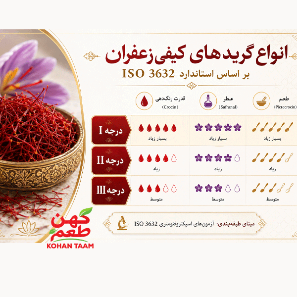 انواع-گرید-زعفران