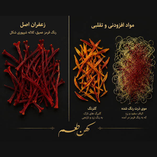 تشخیص تقلب زعفران